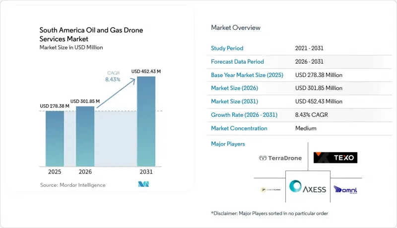 South America Oil And Gas Drone Services - Market - IMG1
