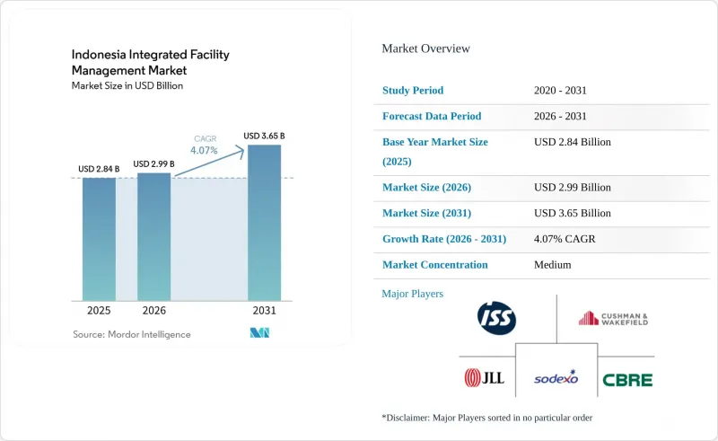 Indonesia Integrated Facility Management - Market - IMG1