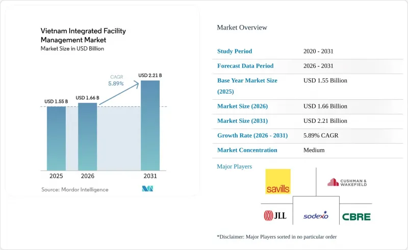 Vietnam Integrated Facility Management - Market - IMG1