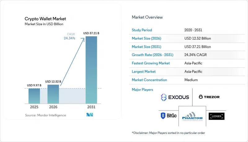 Crypto Wallet - Market - IMG1