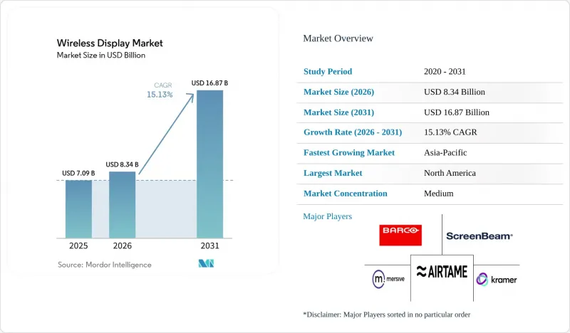 Wireless Display - Market - IMG1
