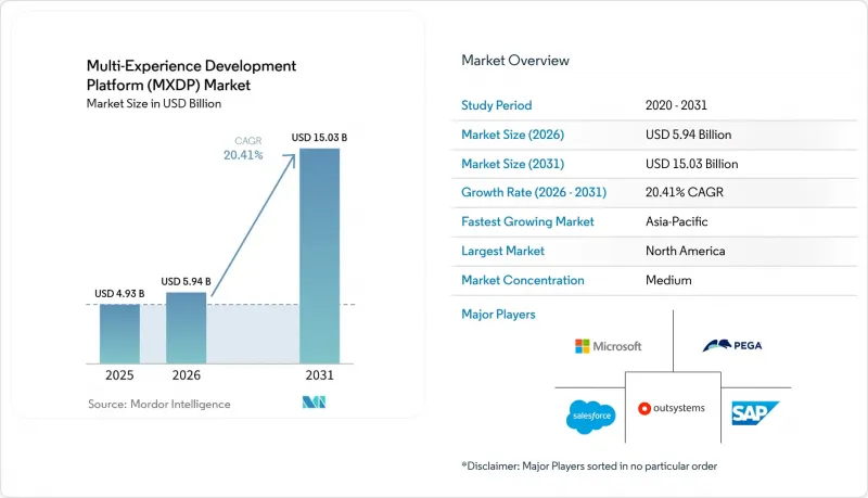 Multi-Experience Development Platform (MXDP) - Market - IMG1