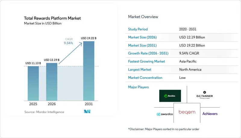 Total Rewards Platform - Market - IMG1