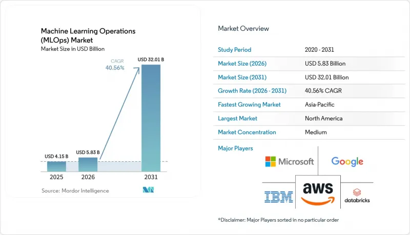 Machine Learning Operations (MLOps) - Market - IMG1