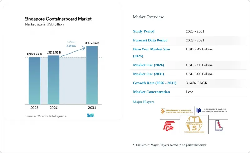 Singapore Containerboard - Market - IMG1
