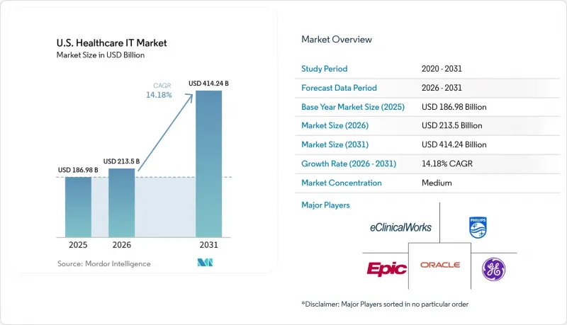 U.S. Healthcare IT - Market - IMG1