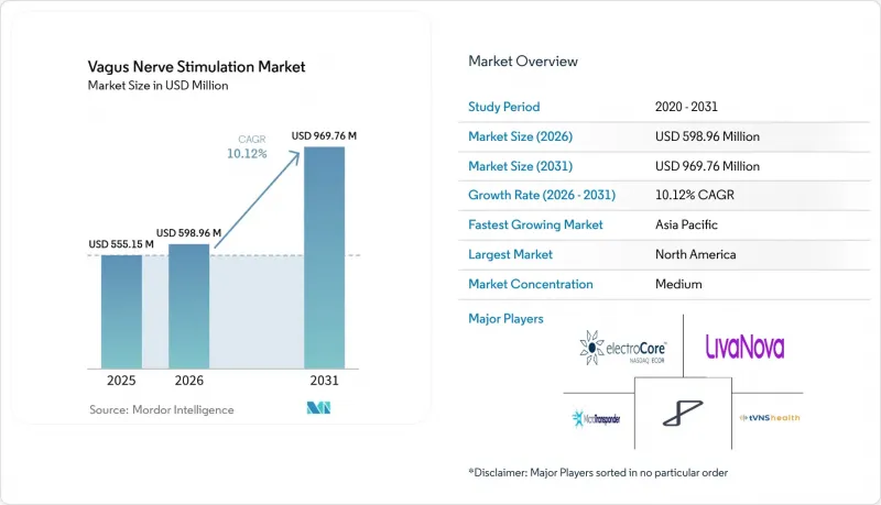 Vagus Nerve Stimulation - Market - IMG1