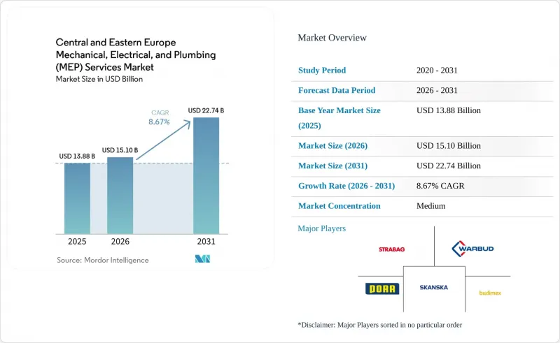 Central And Eastern Europe Mechanical, Electrical, And Plumbing (MEP) Services - Market - IMG1