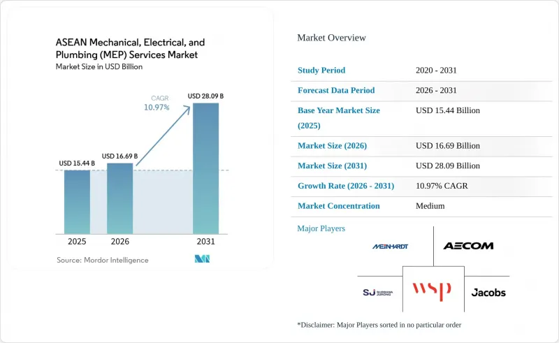 ASEAN Mechanical, Electrical, And Plumbing (MEP) Services - Market - IMG1