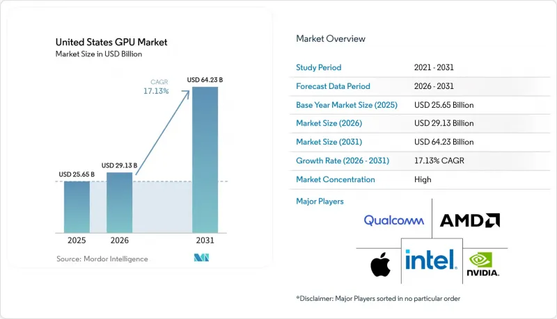 United States GPU - Market - IMG1
