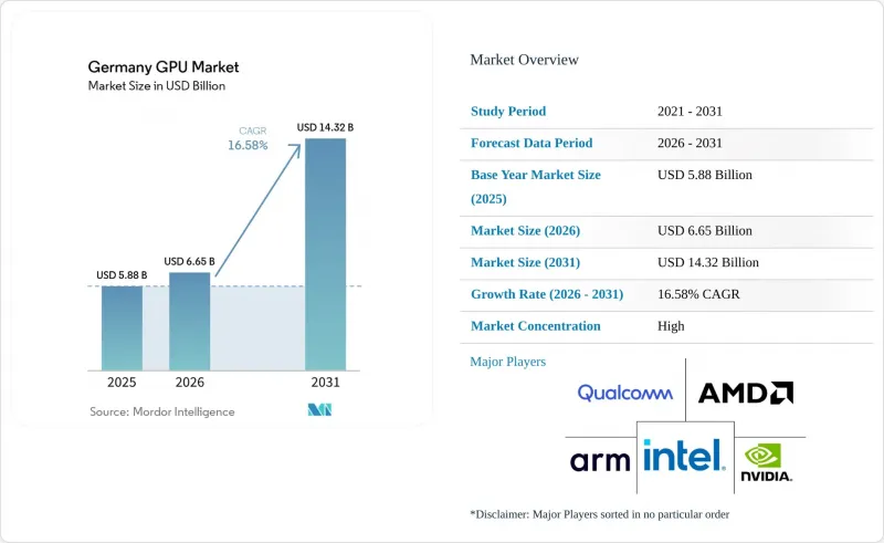 Germany GPU - Market - IMG1
