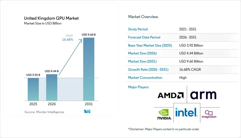 United Kingdom GPU - Market - IMG1