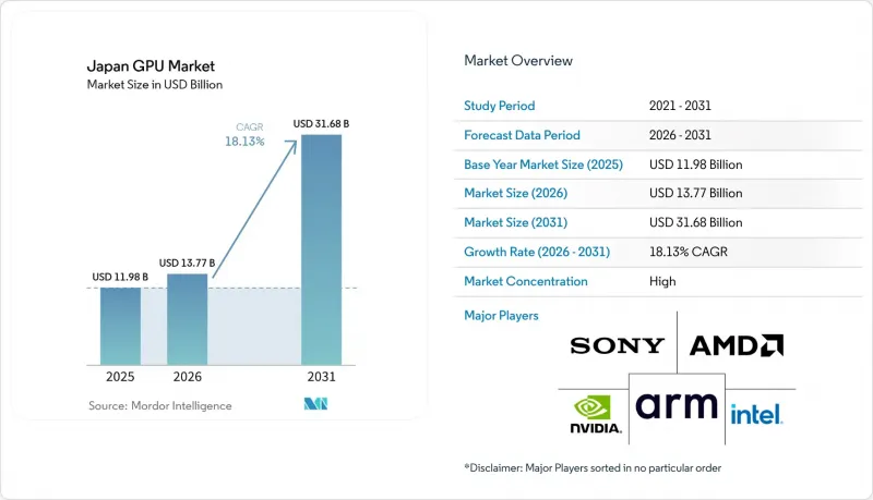 Japan GPU - Market - IMG1