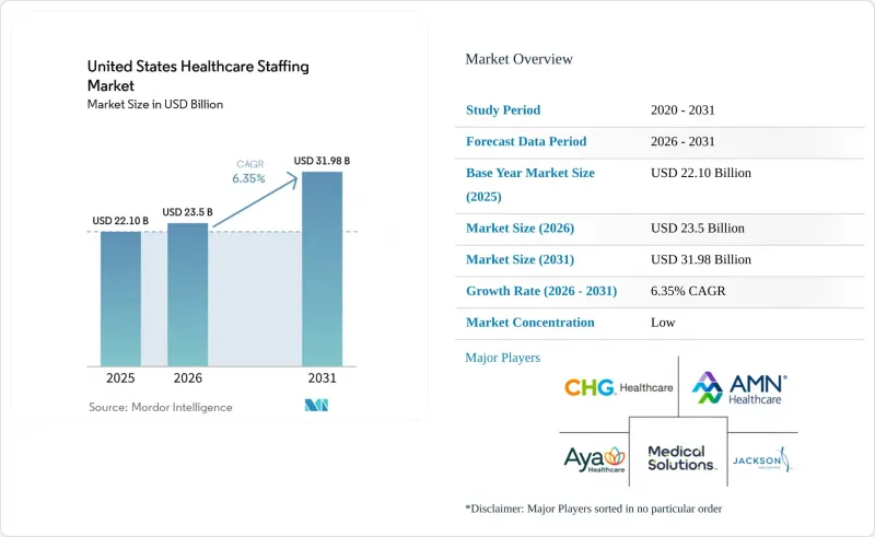 United States Healthcare Staffing - Market - IMG1