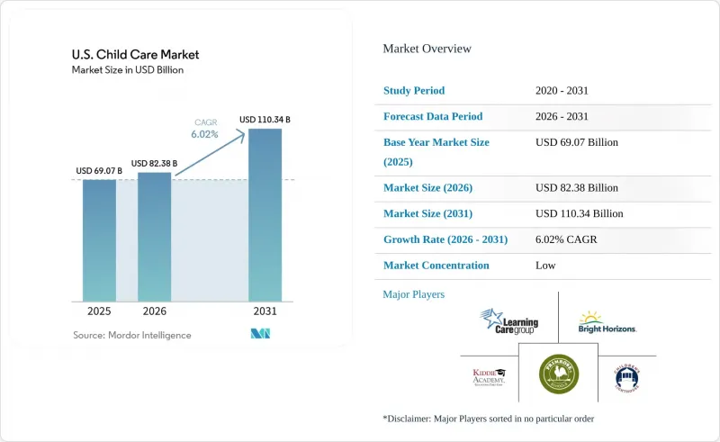 U.S. Child Care - Market - IMG1