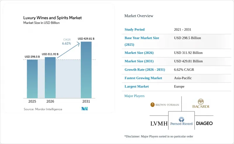 Luxury Wines And Spirits - Market - IMG1