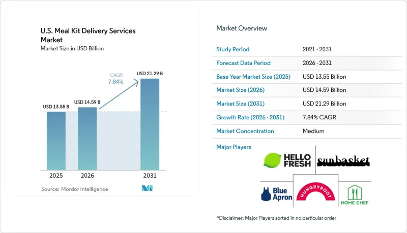 U.S. Meal Kit Delivery Services - Market - IMG1