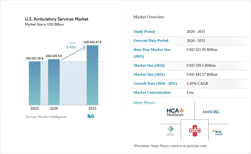 U.S. Ambulatory Services - Market - IMG1