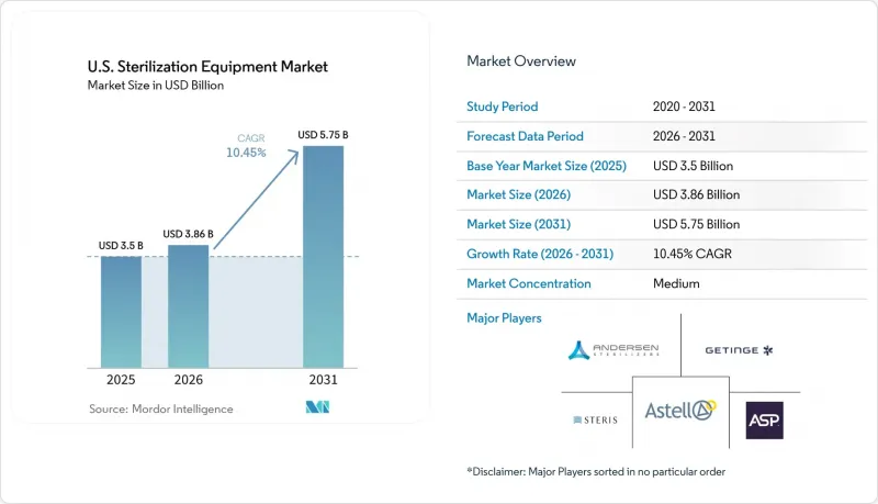 U.S. Sterilization Equipment - Market - IMG1