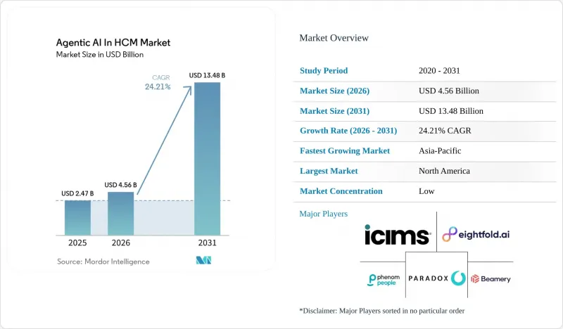 Agentic AI In HCM - Market - IMG1