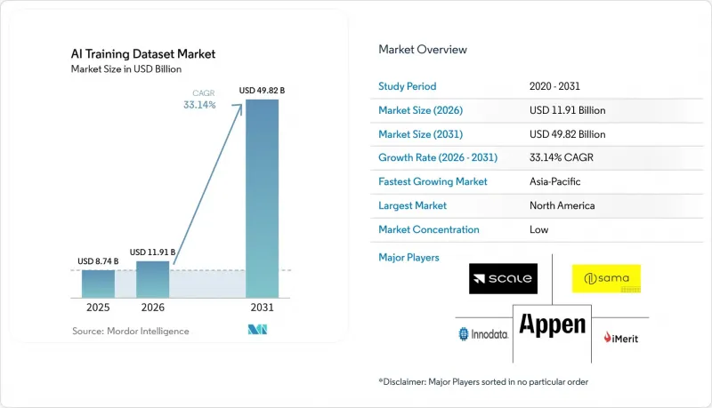 AI Training Dataset - Market - IMG1
