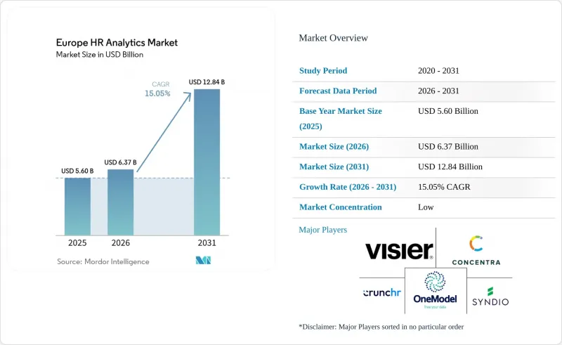 Europe HR Analytics - Market - IMG1