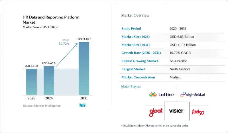 HR Data And Reporting Platform - Market - IMG1