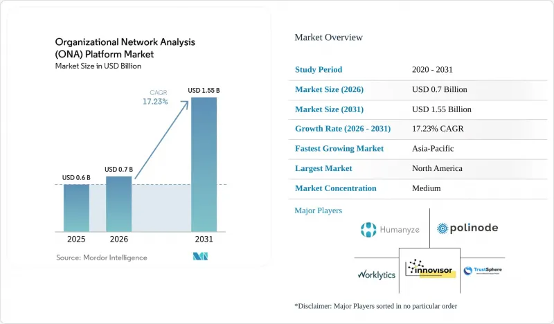 Organizational Network Analysis (ONA) Platform - Market - IMG1