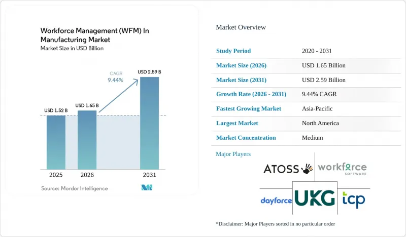 Workforce Management (WFM) In Manufacturing - Market - IMG1