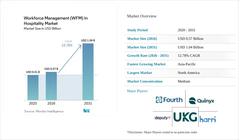 Workforce Management (WFM) In Hospitality - Market - IMG1
