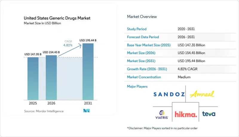 United States Generic Drugs - Market - IMG1