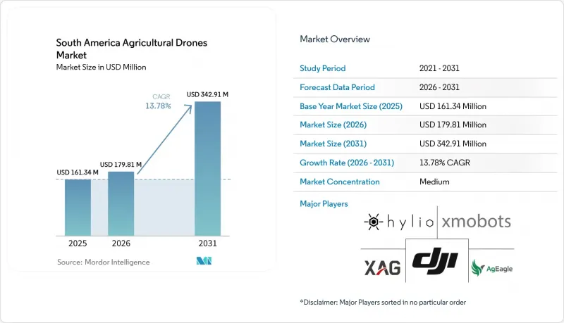 South America Agricultural Drones - Market - IMG1