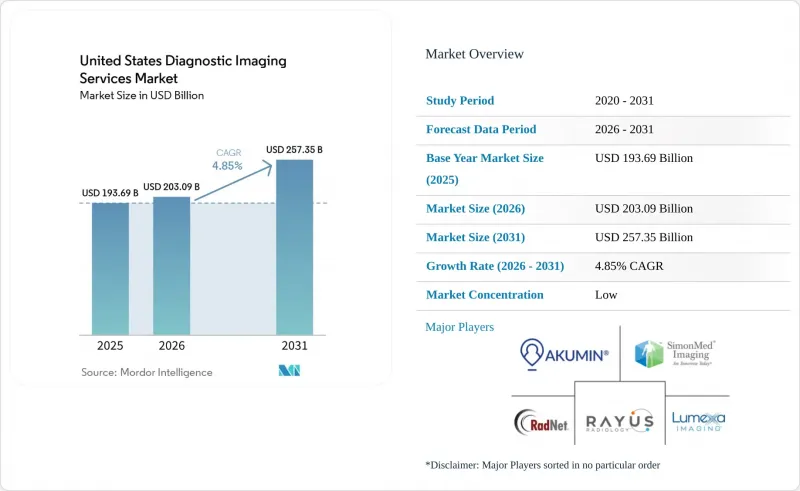 United States Diagnostic Imaging Services - Market - IMG1