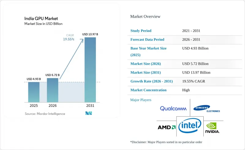 India GPU - Market - IMG1