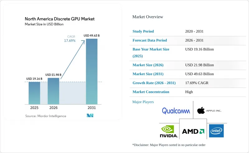 North America Discrete GPU - Market - IMG1