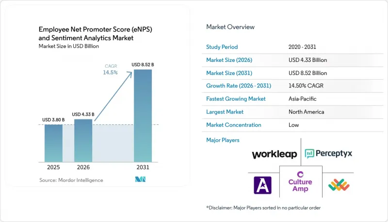 Employee Net Promoter Score (eNPS) And Sentiment Analytics - Market - IMG1
