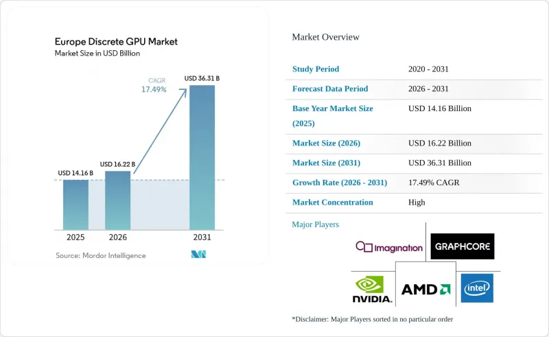 Europe Discrete GPU - Market - IMG1