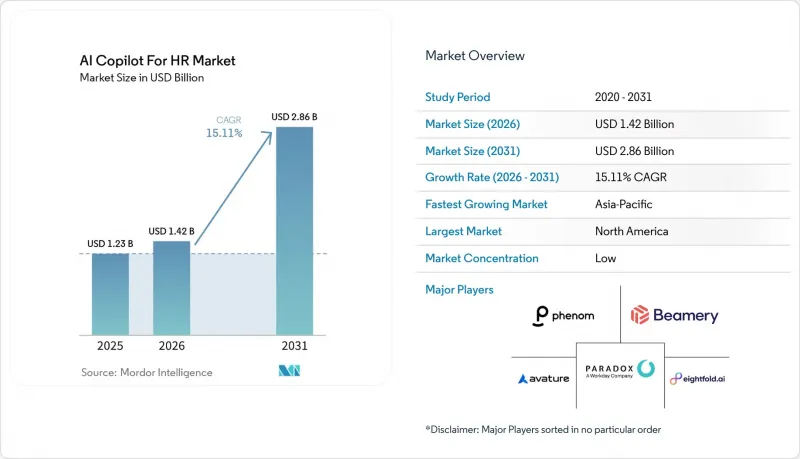 AI Copilot For HR - Market - IMG1