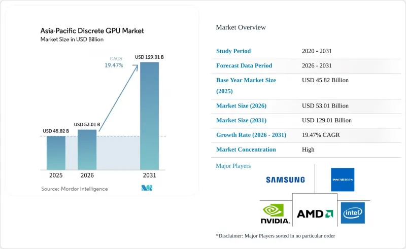 Asia-Pacific Discrete GPU - Market - IMG1