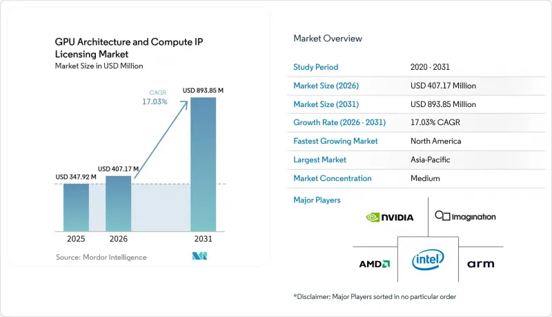 GPU Architecture And Compute IP Licensing - Market - IMG1