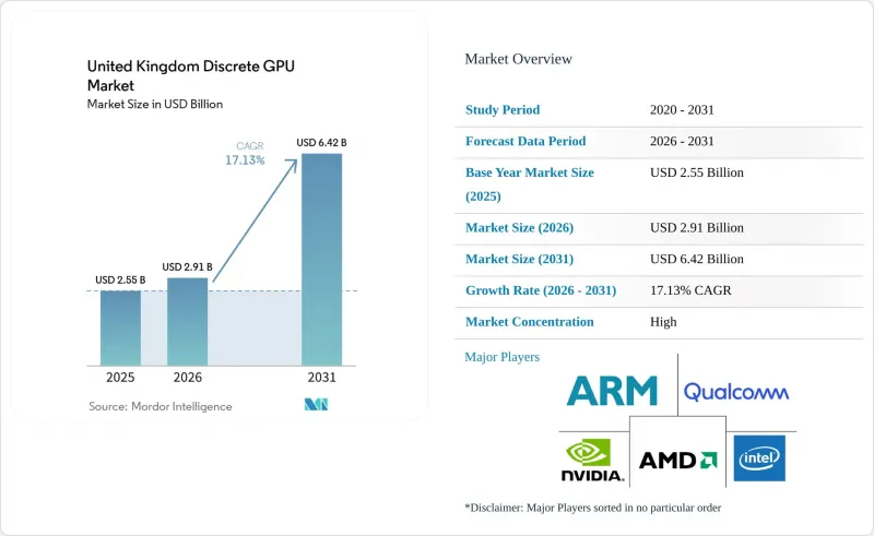 United Kingdom Discrete GPU - Market - IMG1
