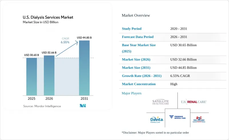 U.S. Dialysis Services - Market - IMG1
