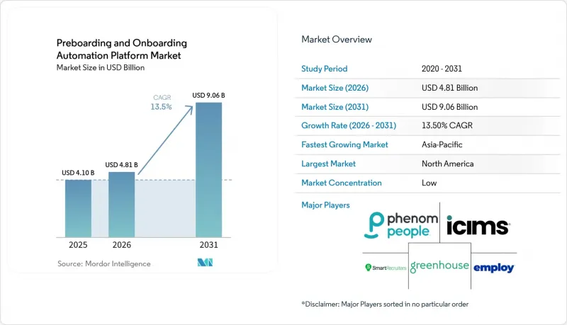 Preboarding And Onboarding Automation Platform - Market - IMG1