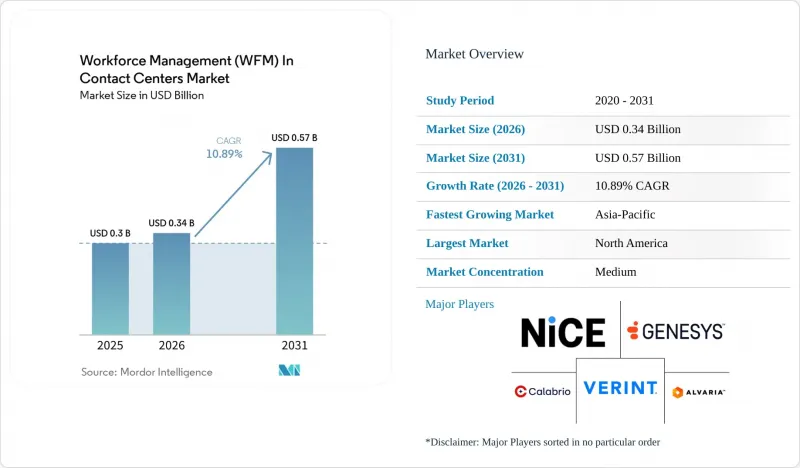 Workforce Management (WFM) In Contact Centers - Market - IMG1