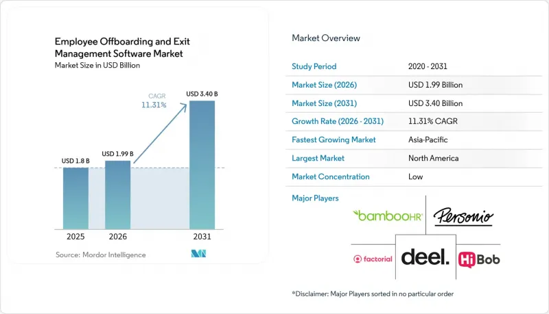 Employee Offboarding And Exit Management Software - Market - IMG1