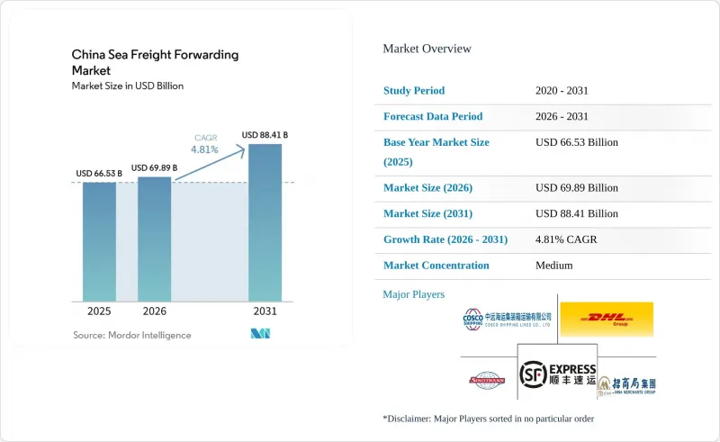 China Sea Freight Forwarding - Market - IMG1