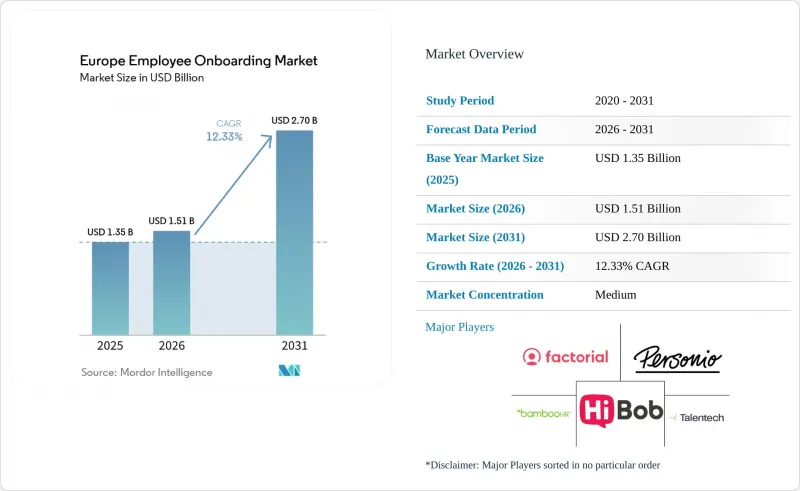 Europe Employee Onboarding - Market - IMG1