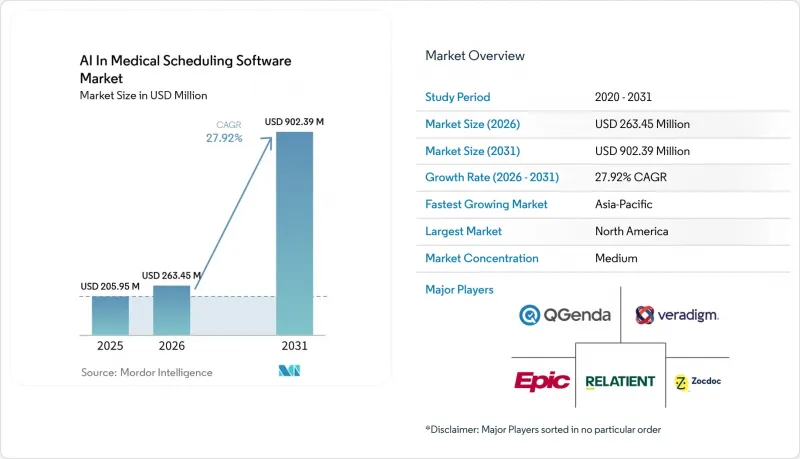 AI In Medical Scheduling Software - Market - IMG1
