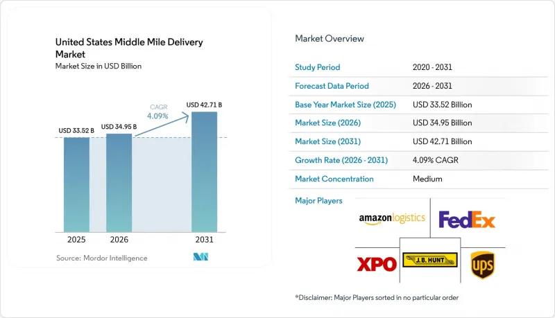 United States Middle Mile Delivery - Market - IMG1