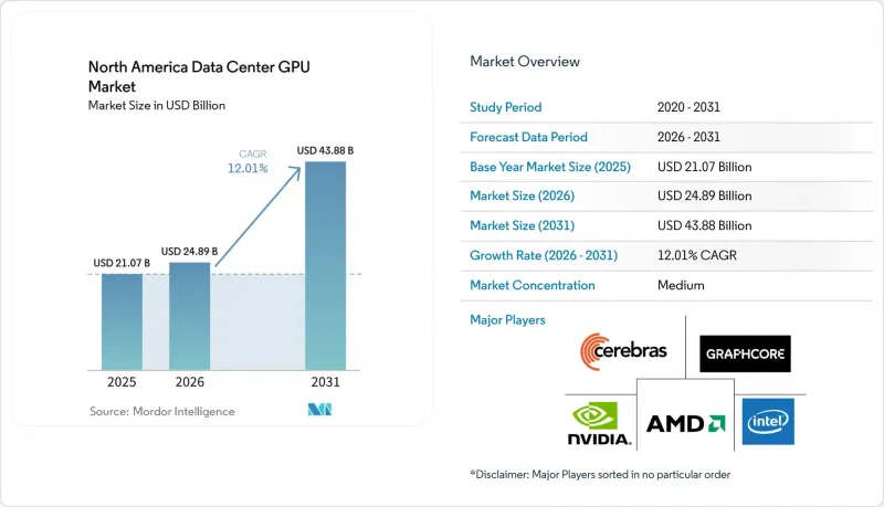 North America Data Center GPU - Market - IMG1